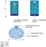 Ultimate Ears Everboom Azure Blue - Image 2